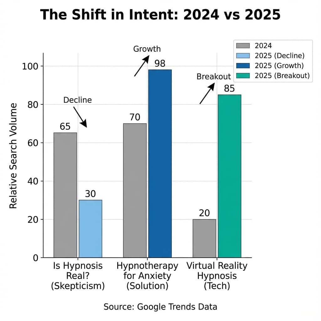 The Shift in Intent: 2024 vs 2025